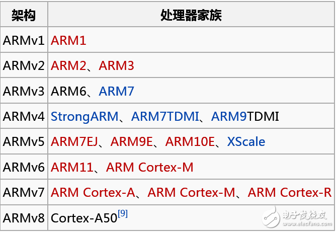 Embedded_ARM_C.png