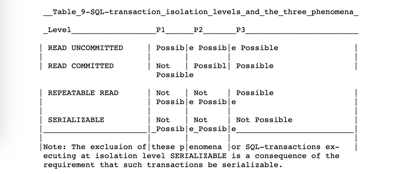 SQL1992_transaction_isolation_levels.jpg