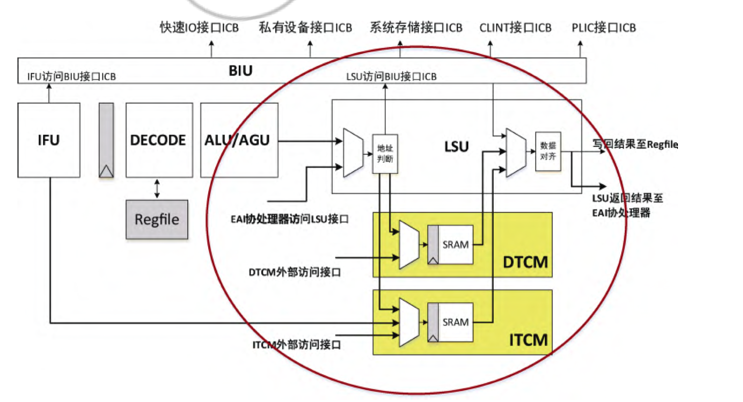 e203 storage system