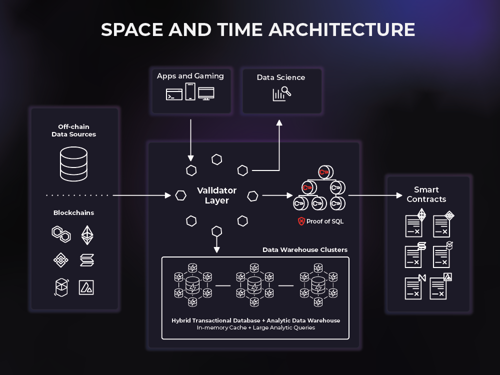 Source: Space and Time