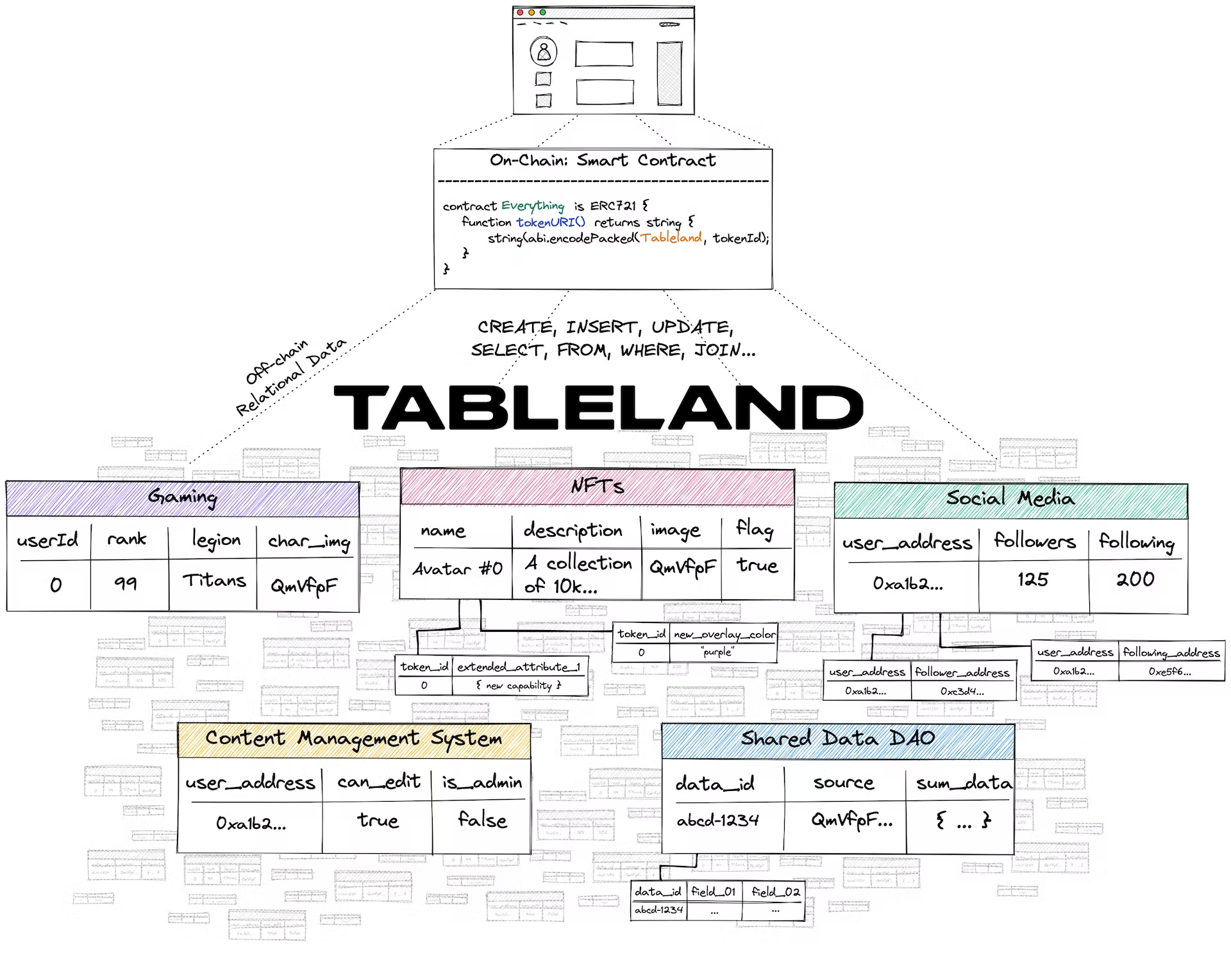 Source: Tableland