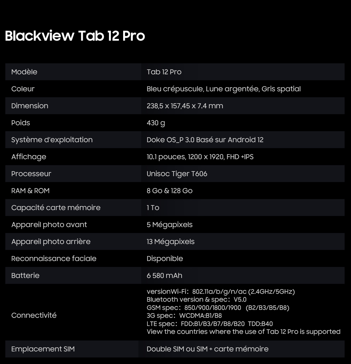 Tablette Tactile 10 Pouces Blackview Tab 12 Pro Android 12 Tablette  14Go+128Go/TF 1To,6580mAh Tablette PC,Dual SIM 4G+5G  WiFi,Octa-Core,13MP+5MP,1920*1200 FHD+,Face ID/PC Mode - Gris - Tablette  tactile - Achat & prix