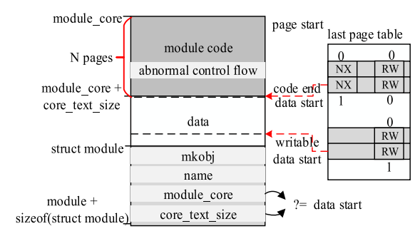 图.4 定位隐藏的“struct module”