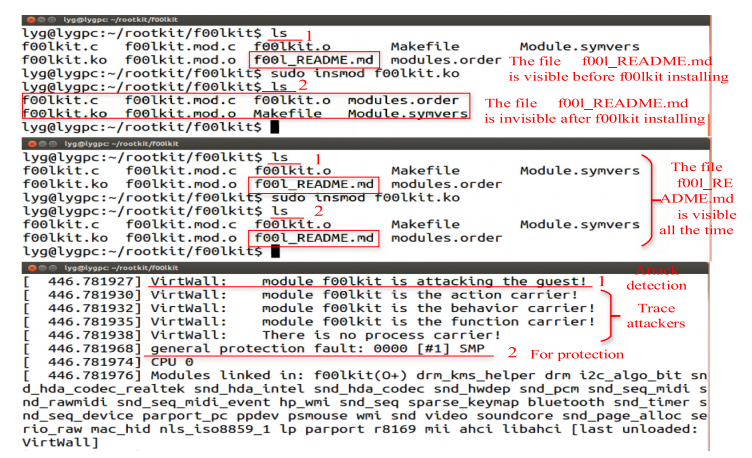 图.7 对一个典型被检测的 rootkit 攻击（f00lkit）的过程的虚拟化