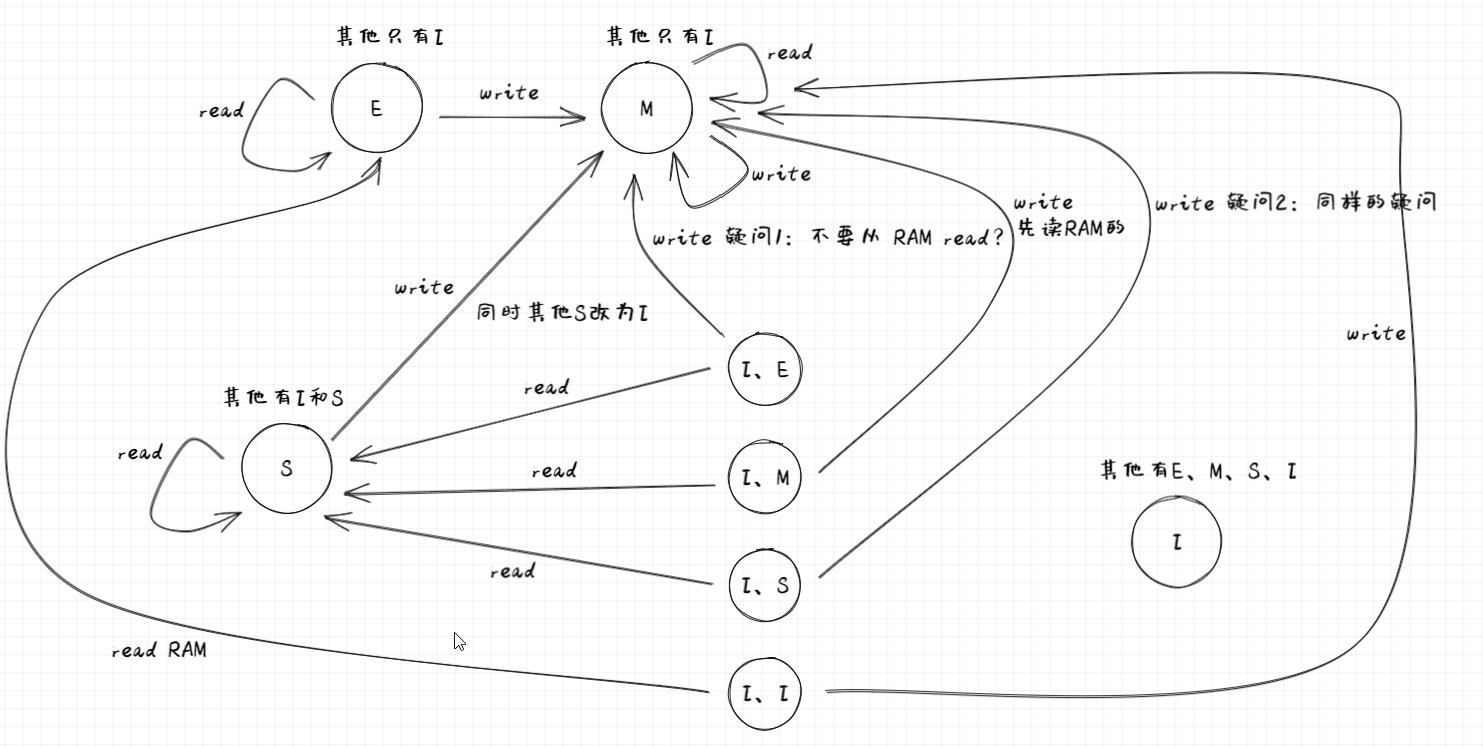 Blog_Java并发编程_EMSI状态转化图.png
