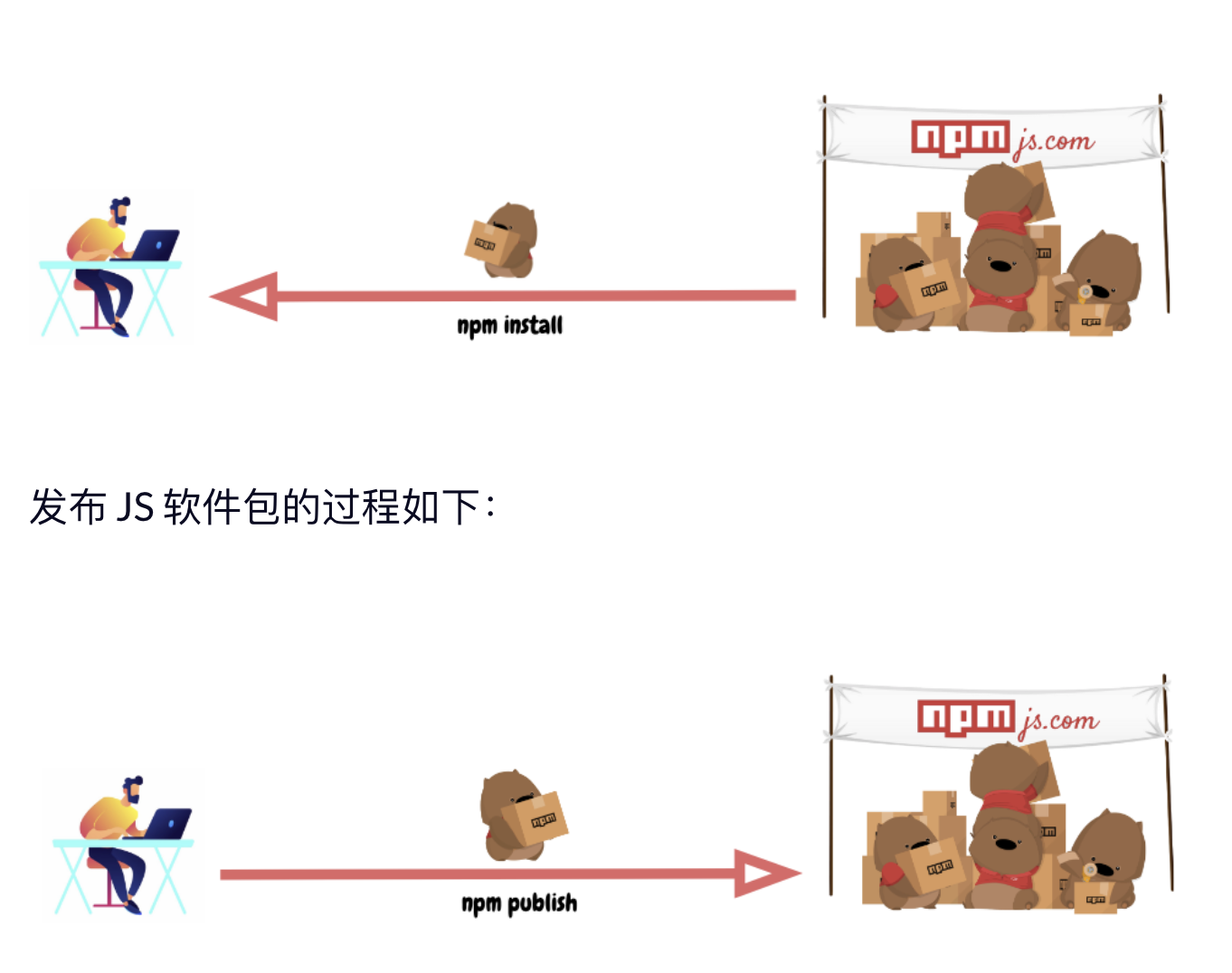 Screenshot 2023-04-09 at 4.59.45 PM.png https://s2.loli.net/2023/04/09/oNeWmLHlaMxJFPO.png