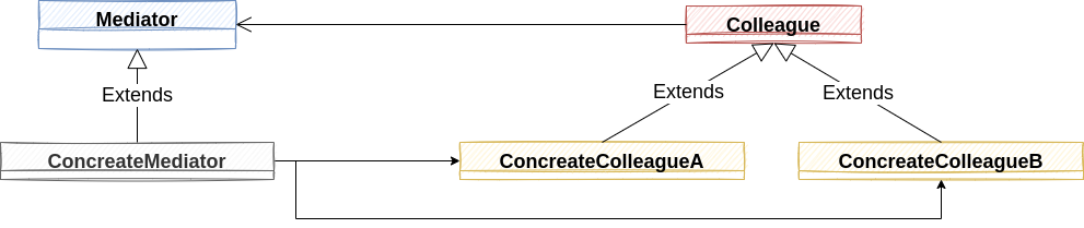 mediator_pattern.png