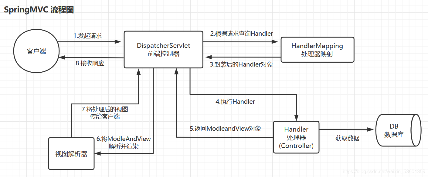 图片无法正常加载，请联系本文作者