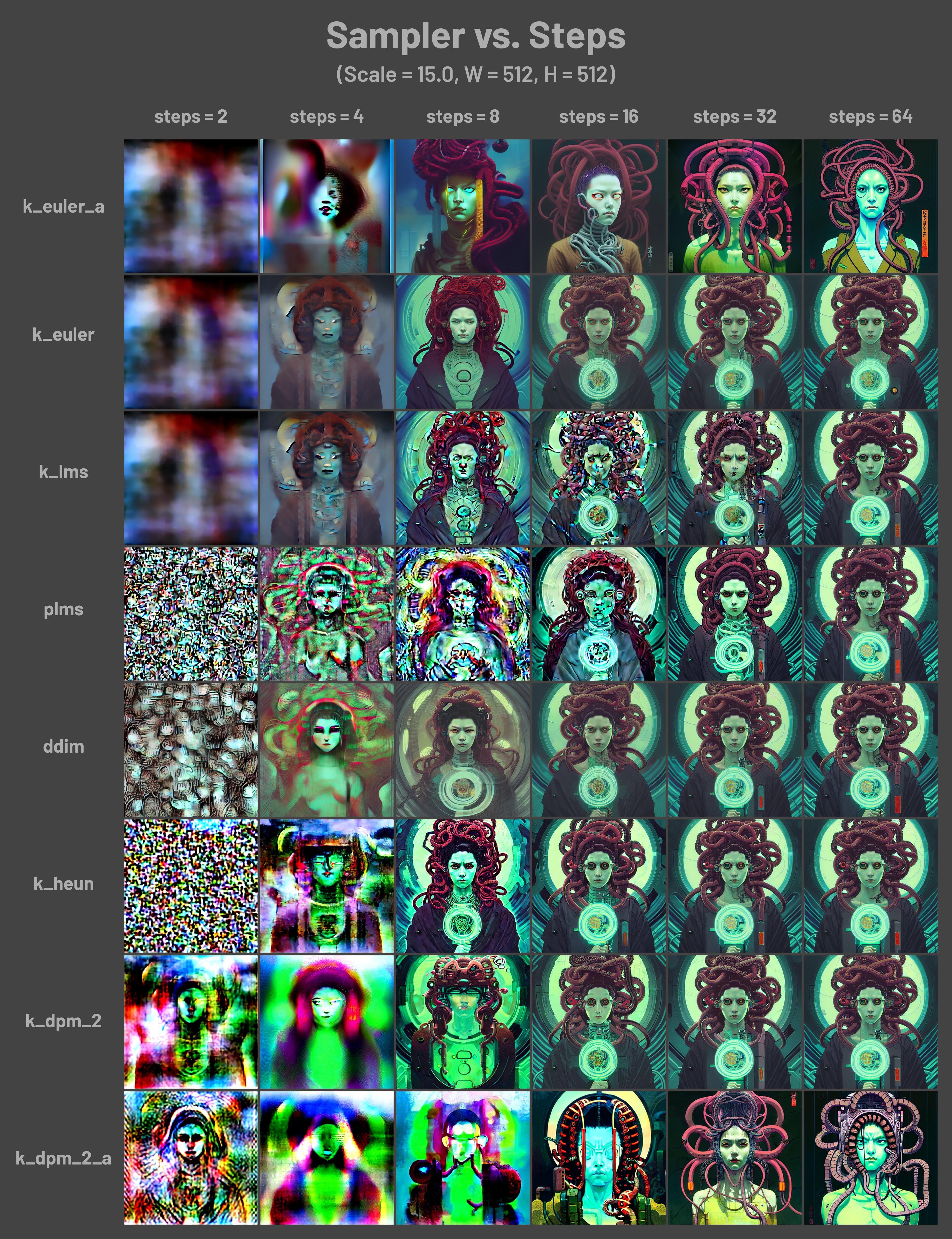 stable-diffusion-sampling method-comparison