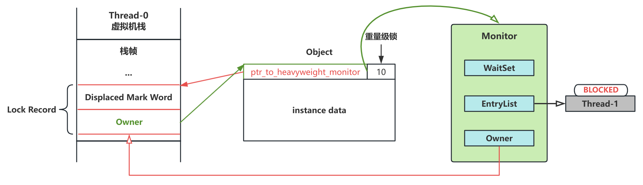 Lock Record 5