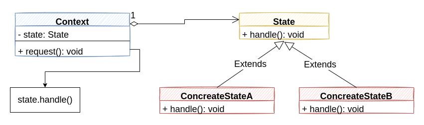 state_pattern_uml.png