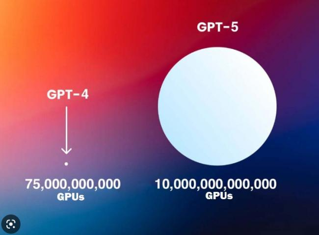 天啊！GPT-5 已经看完了人类世界所有视频...