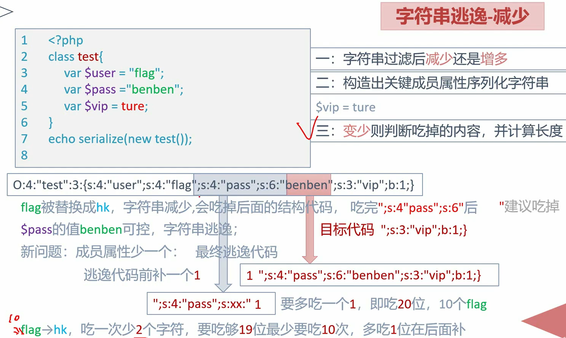 字符串减少例题01