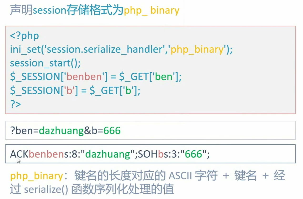 PHP_binary存储时（少见）