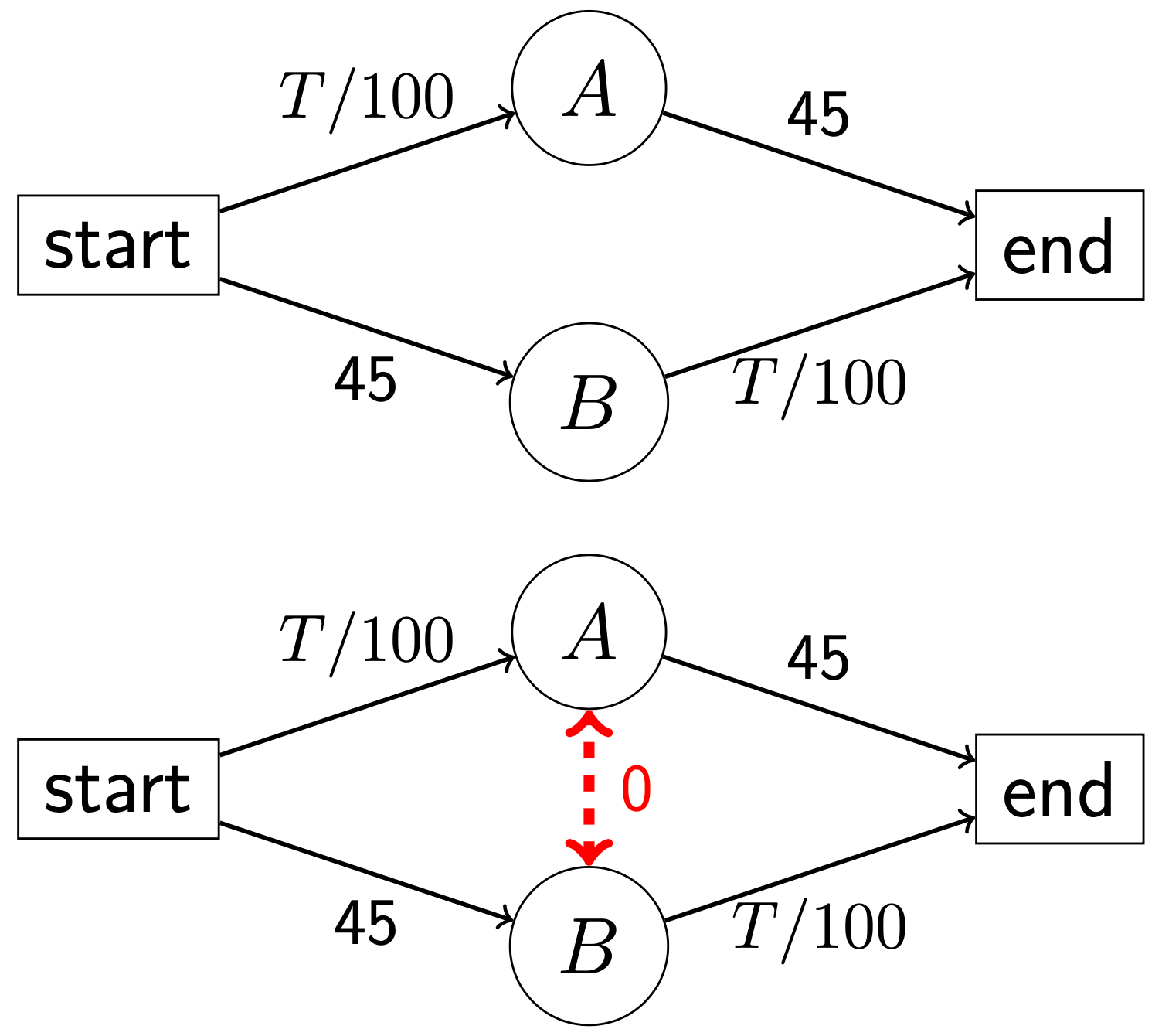 BraessParadox.png