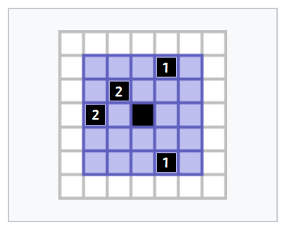 https://conwaylife.com/wiki/Moore_neighbourhood