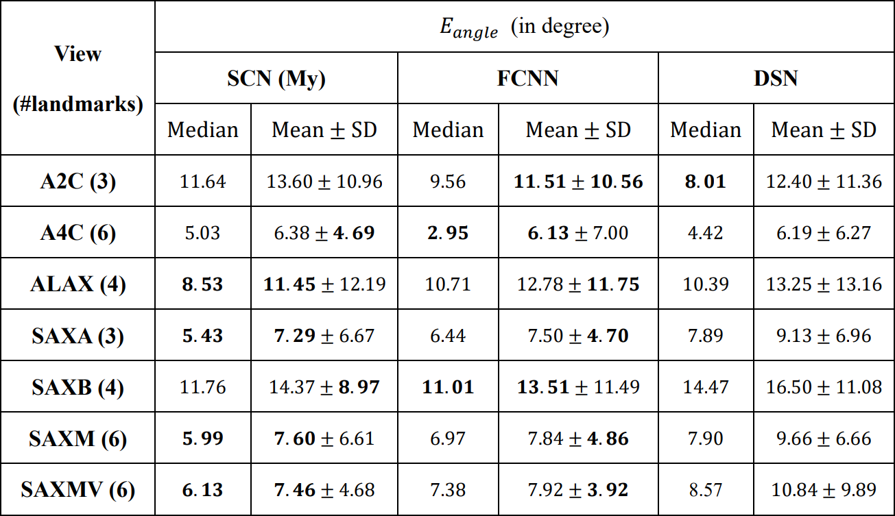 scn_planar_orientation.png