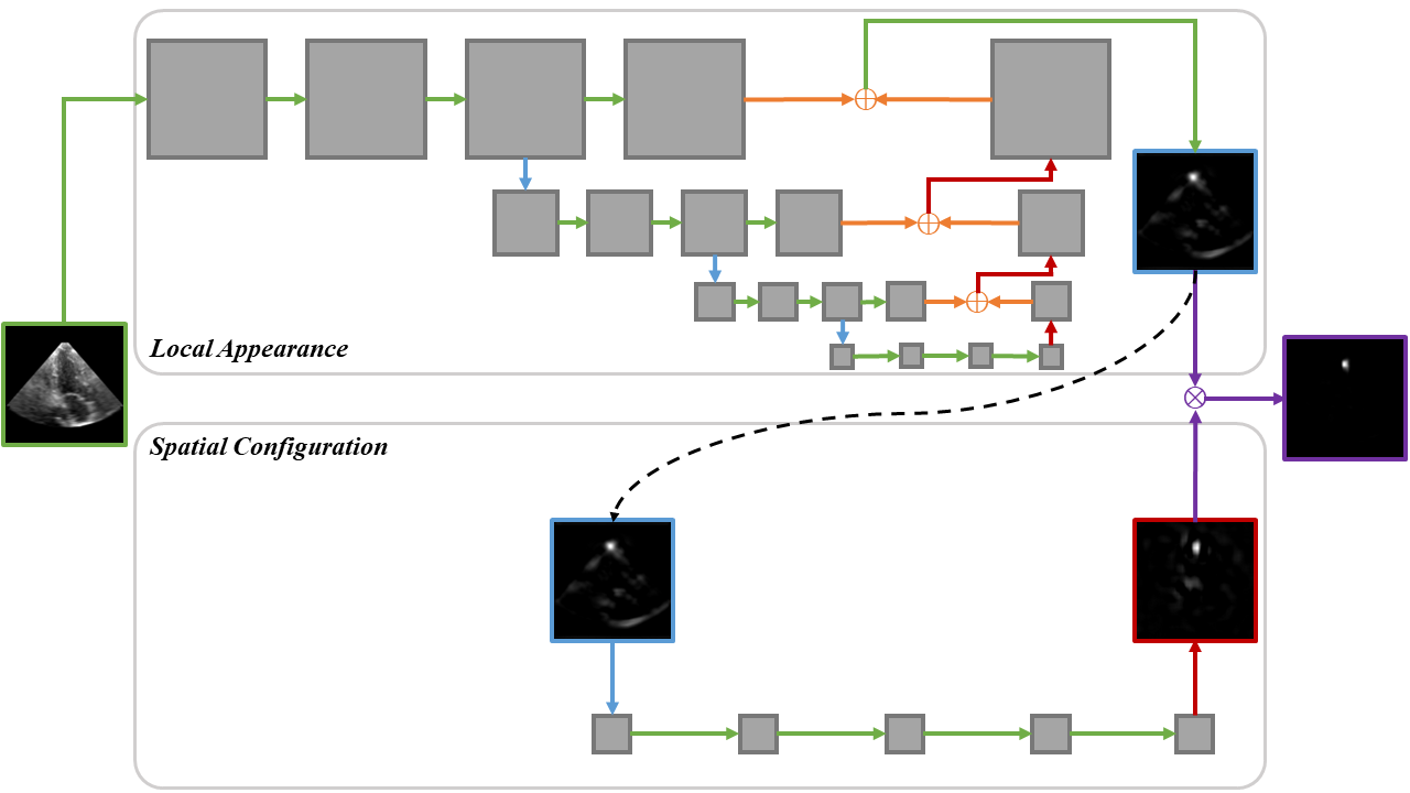 scn_arch.png