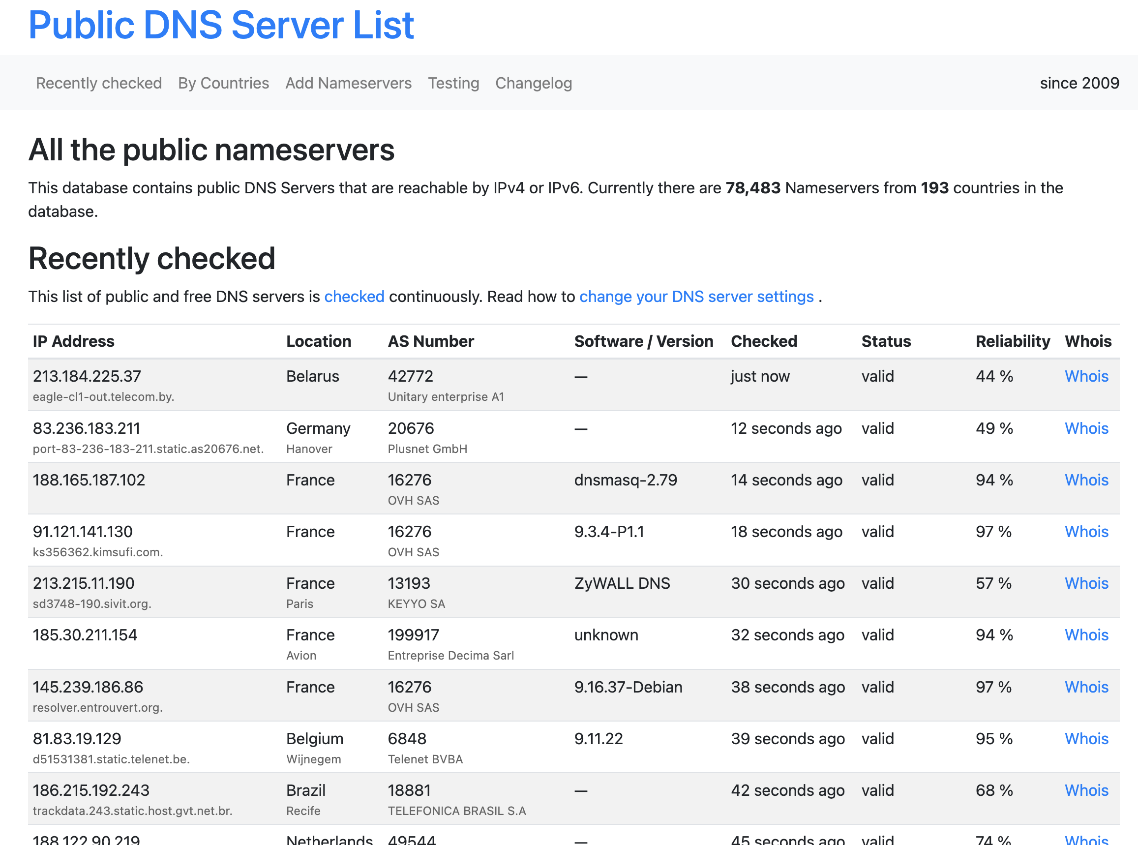 全球公共 DNS 服务器列表