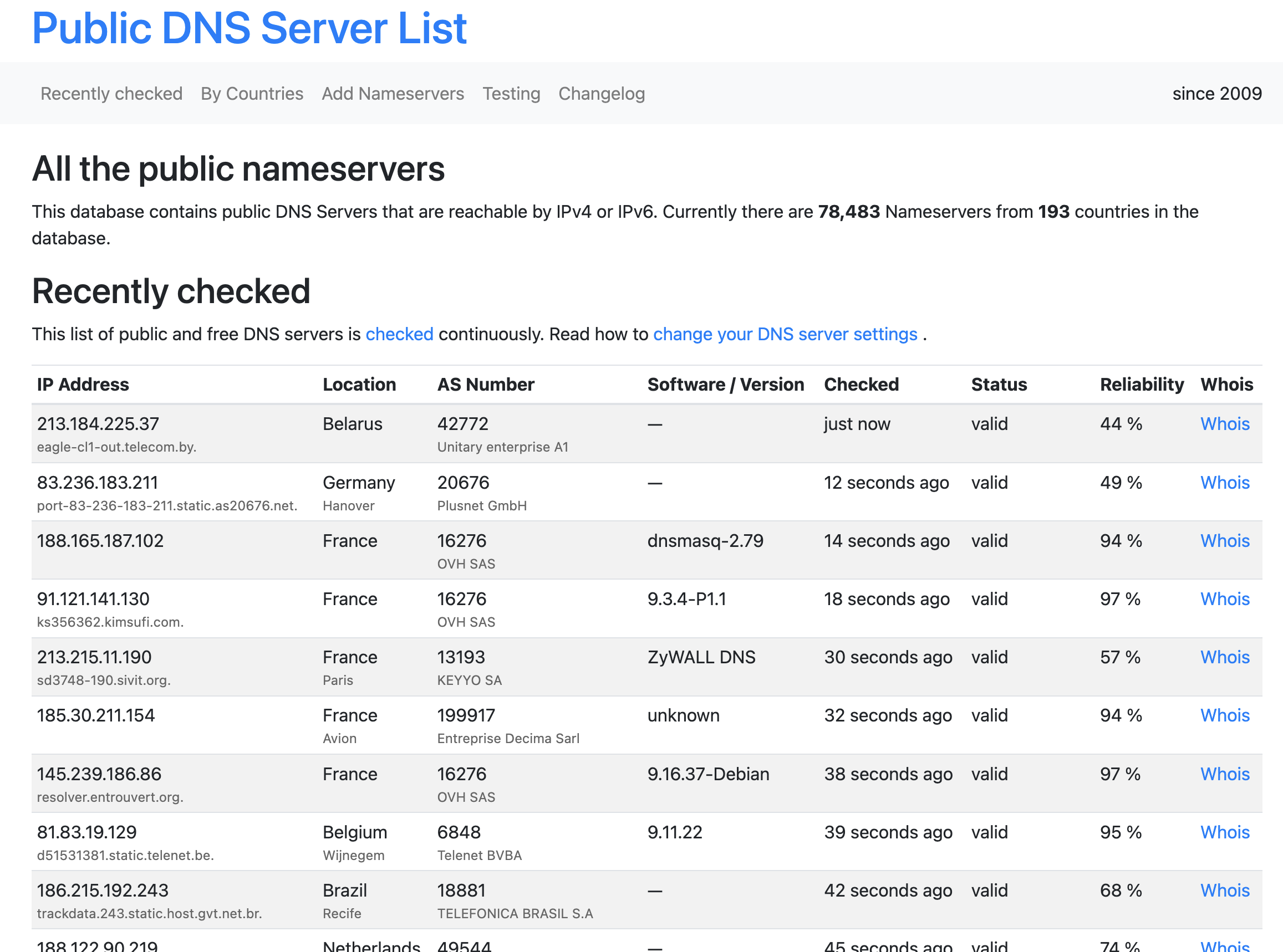 Global Public DNS Server List MoyuNews