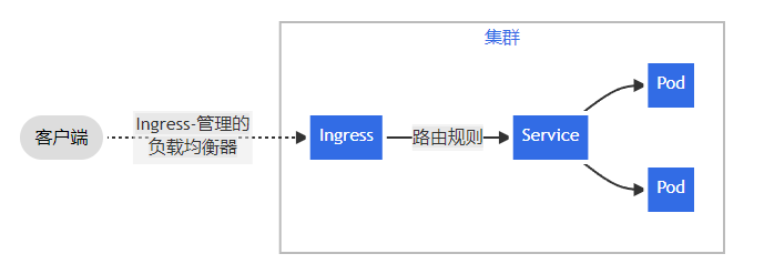 image-20230401173426576