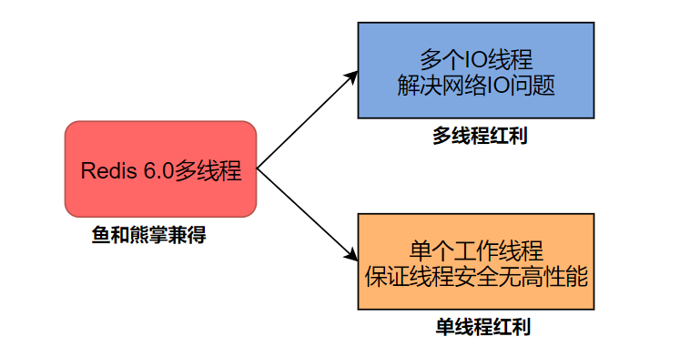 image-20230422110029407