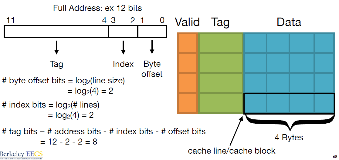 Direct Mapped-cache.png
