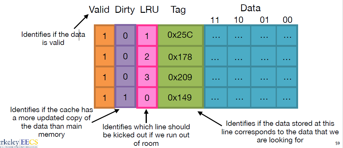 Fully Associative.png