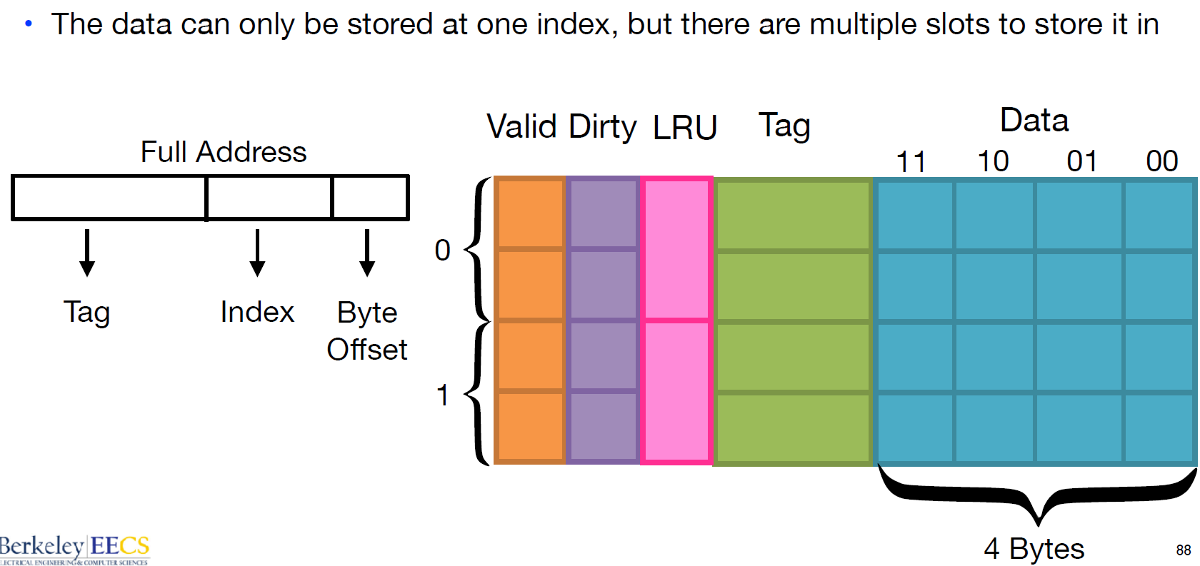 set associative-cache.png