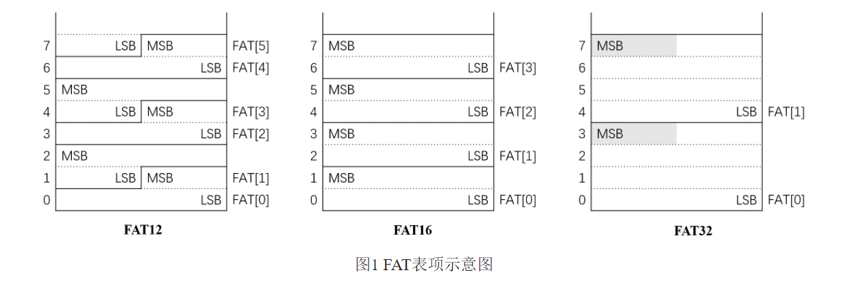 FAT12结构.png