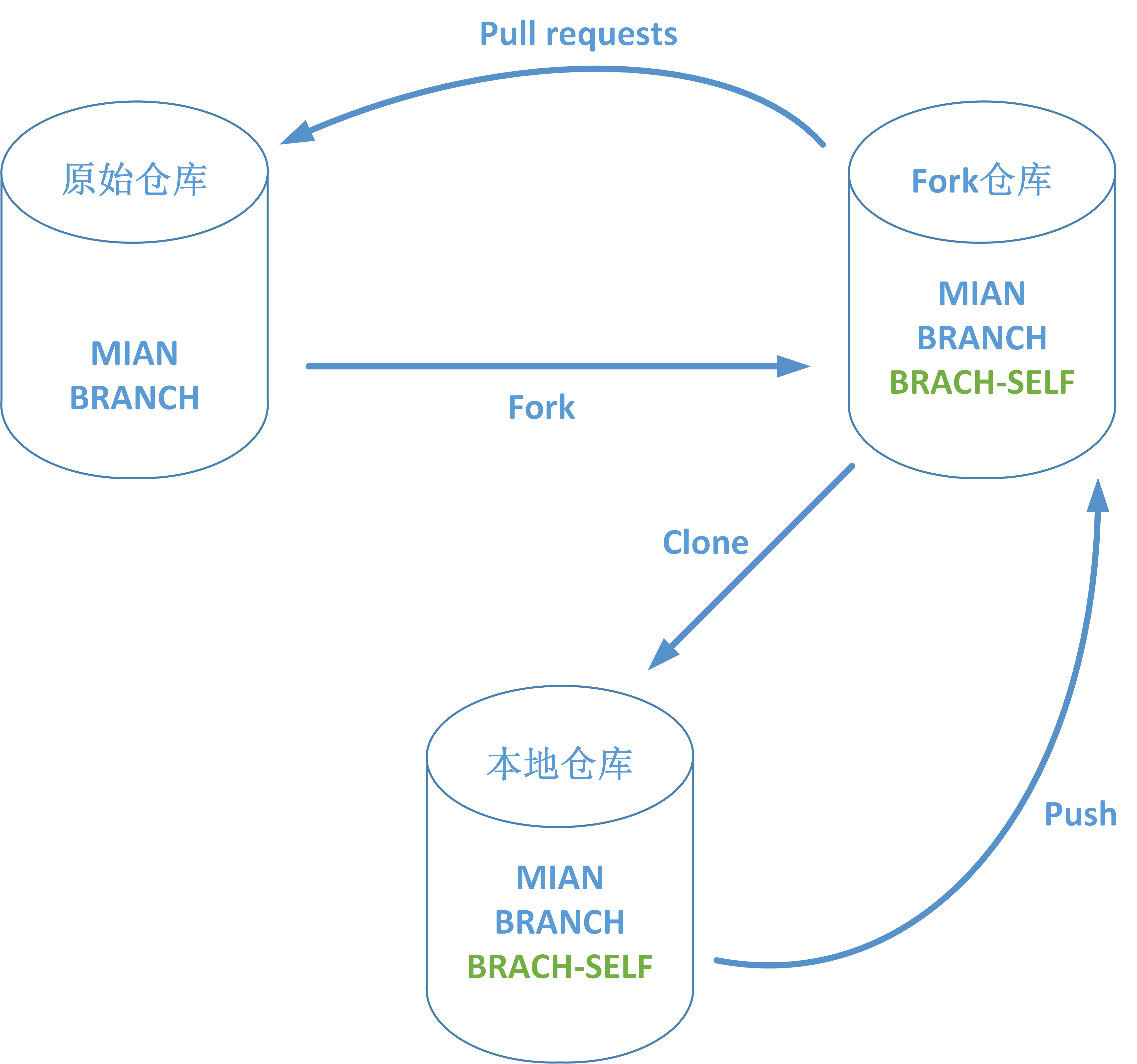 pull request 1