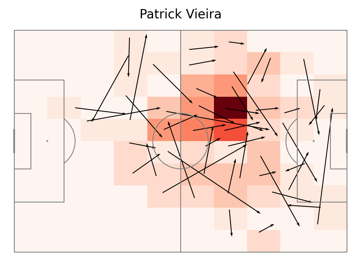 attacking_play_vieira.png
