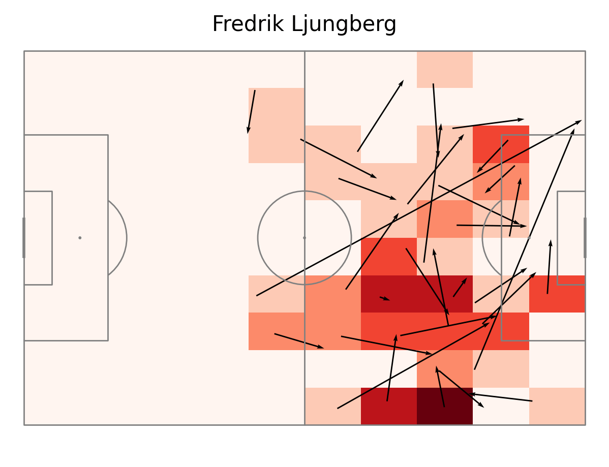 attacking_play_ljungberg.png