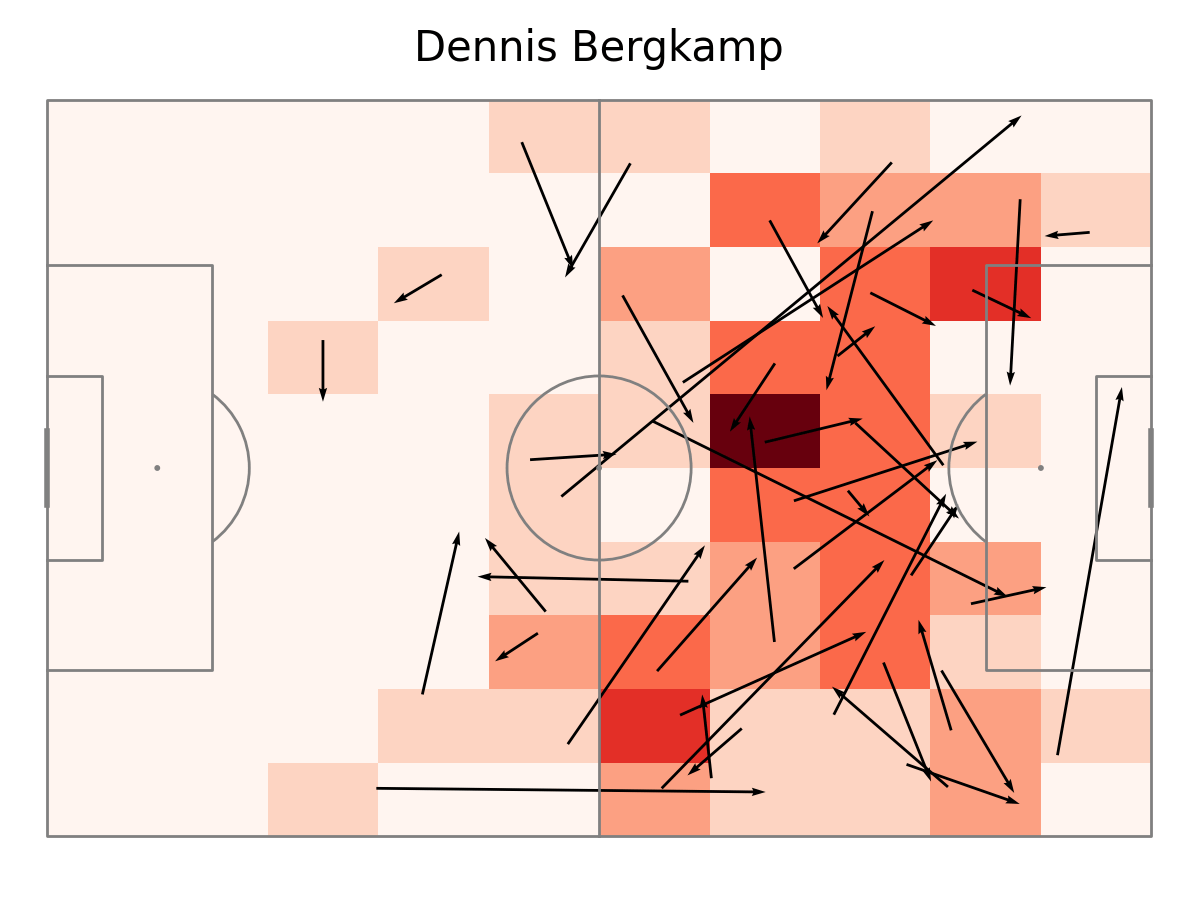 attacking_play_bergkamp.png