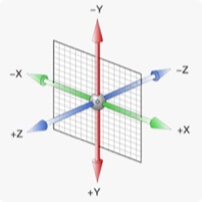 空间坐标系