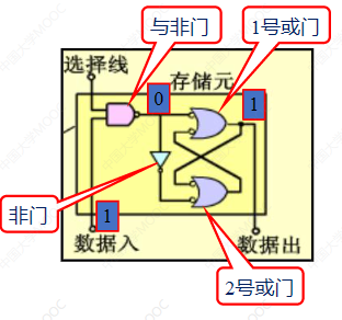 静态RAM的记忆原理.png