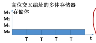 高位交叉编址.png