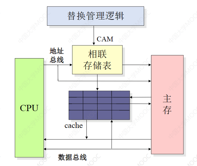 Cache原理图.png