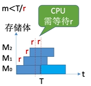 未充分利用.png