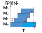 低位交叉存储.png