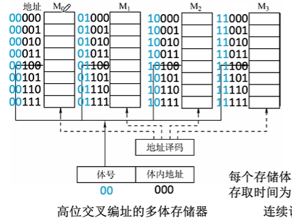 顺序方式.png