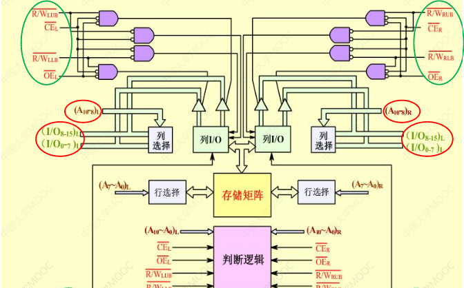 双端口处理器逻辑图.png