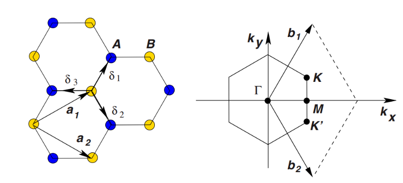 grapheneAndbz.png
