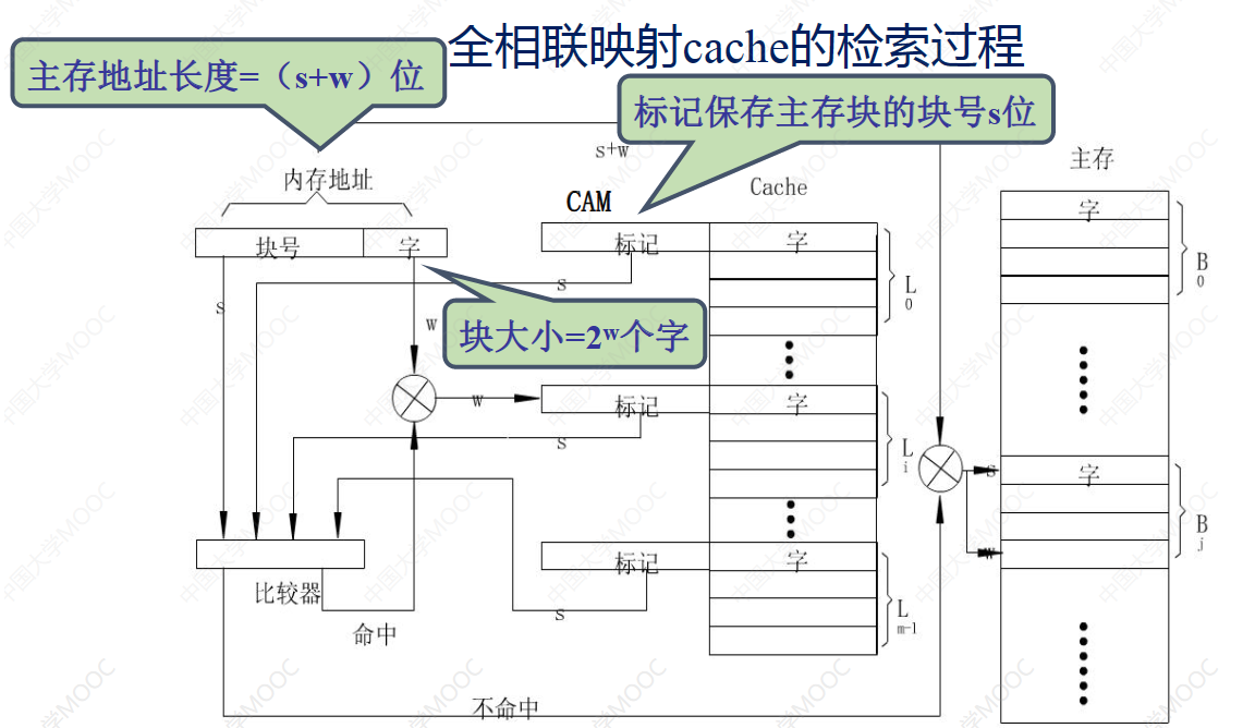 全相联映射5.png