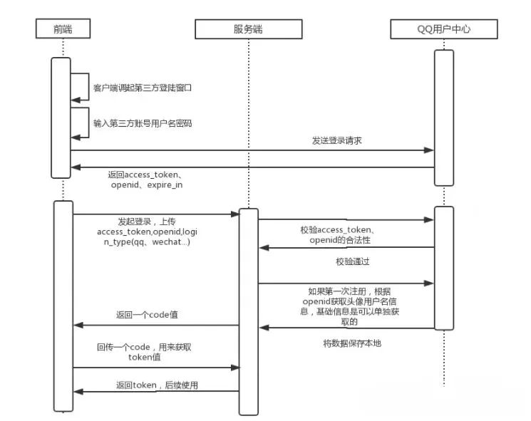 原理示意图