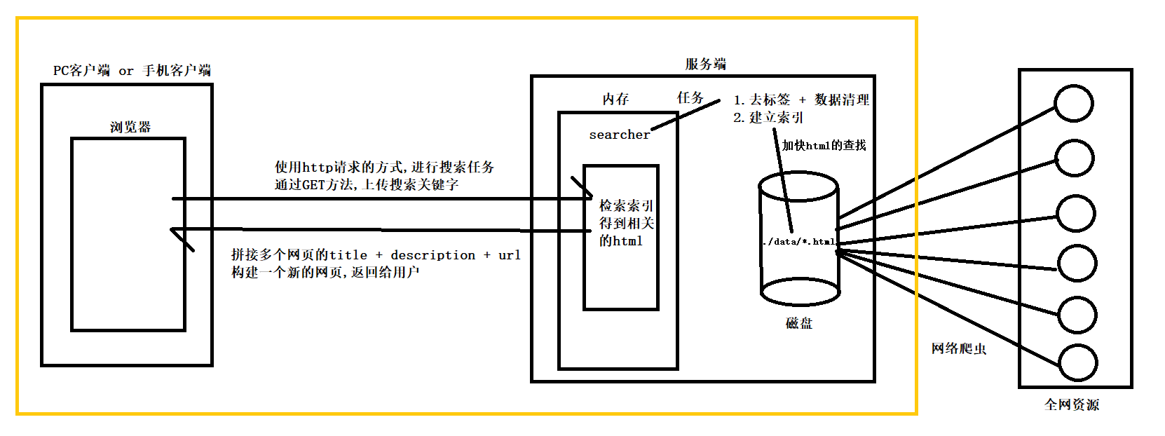 Macroscopic principle.png