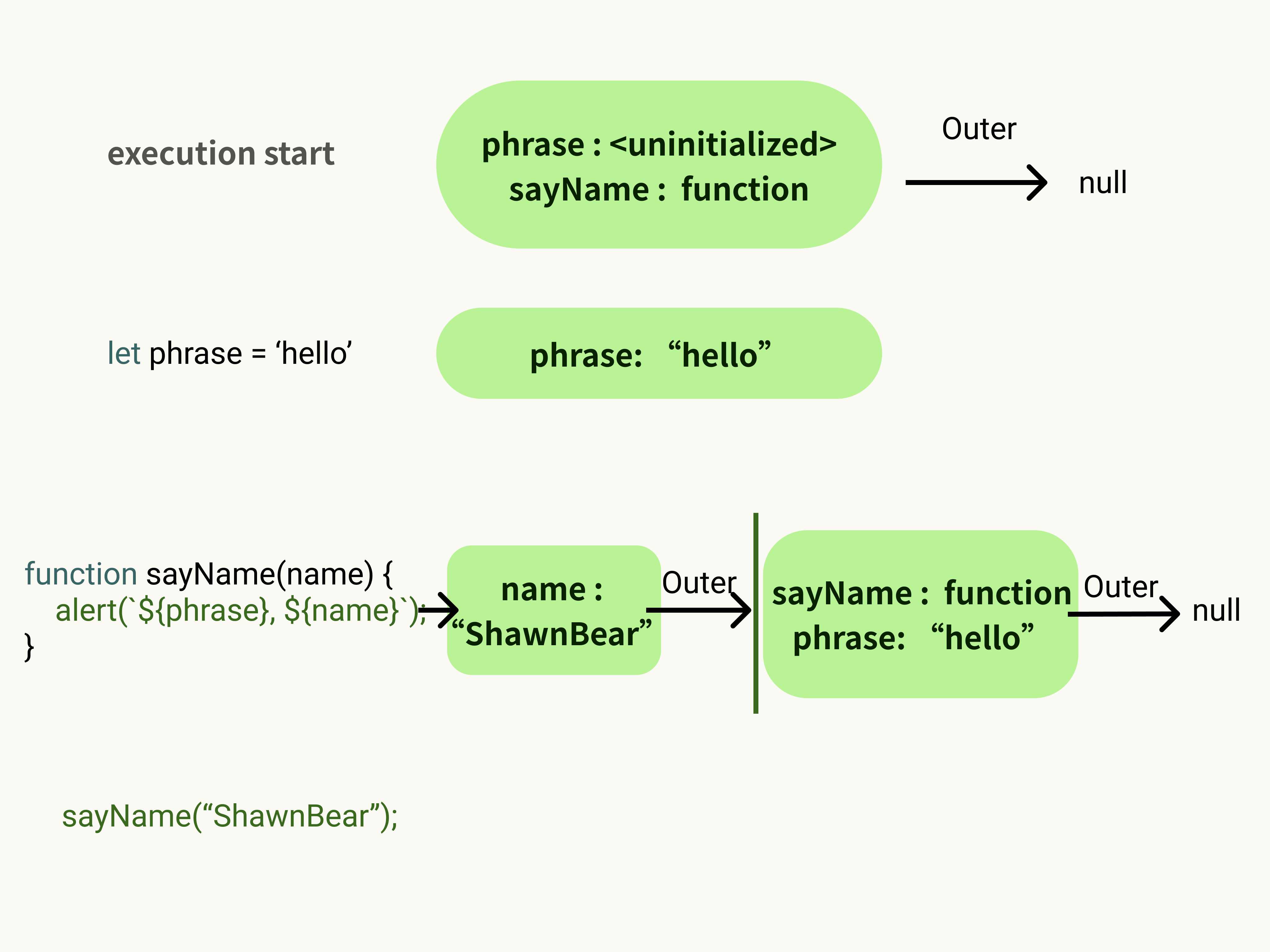 3_lexicalEnvironment_example_v1.0