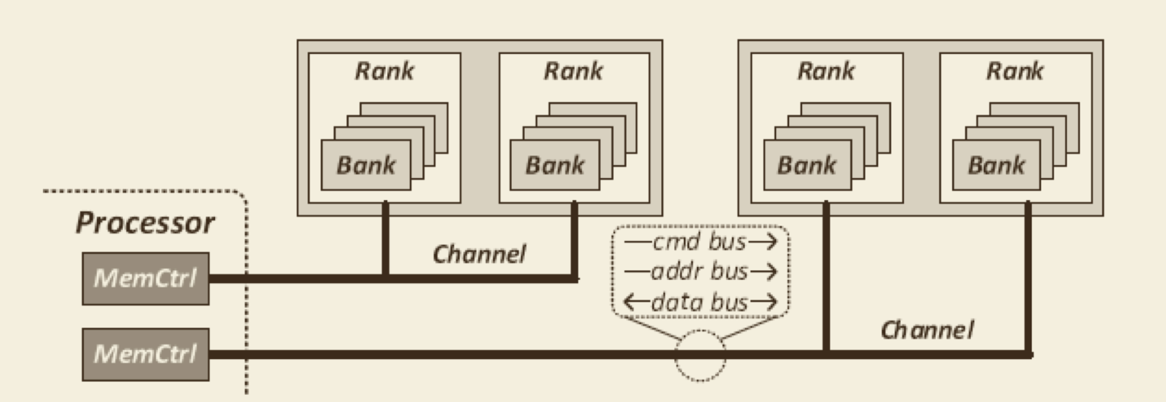 DRAM structure