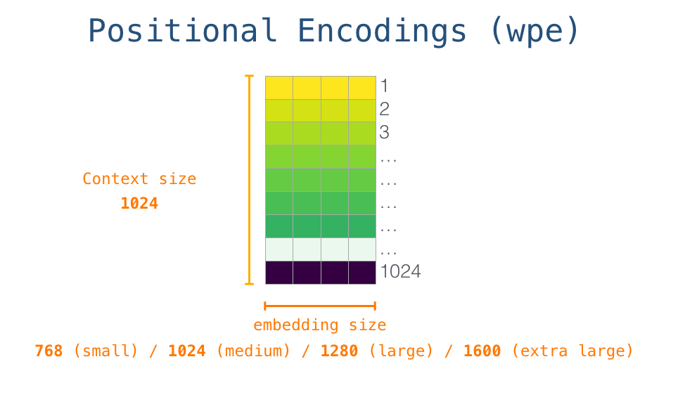 gpt2-positional-encoding.png