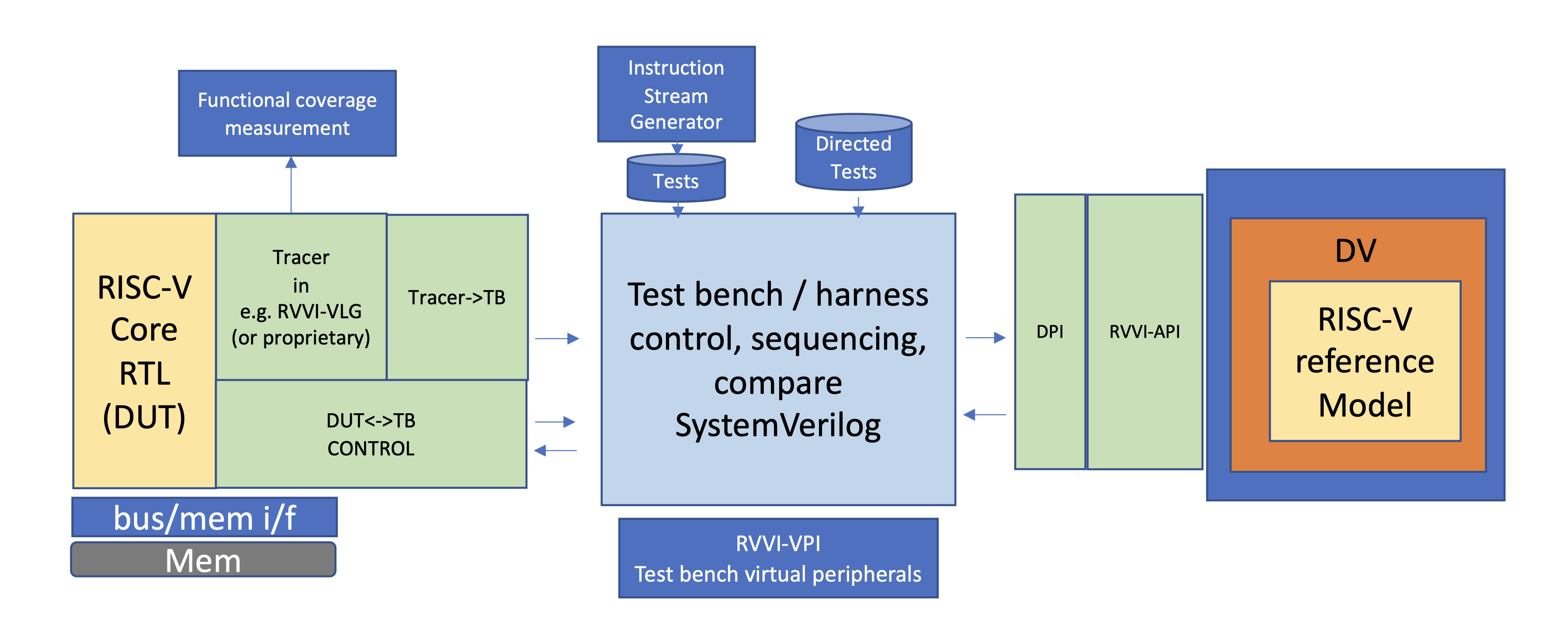 test bench components